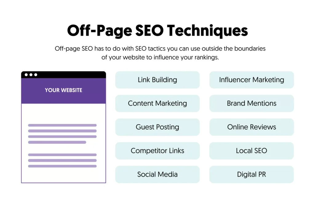 Free SEO Techniques Hindi