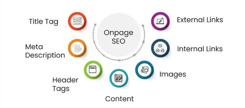 On Page SEO Full Form Hindi – Complete Guide for Beginners