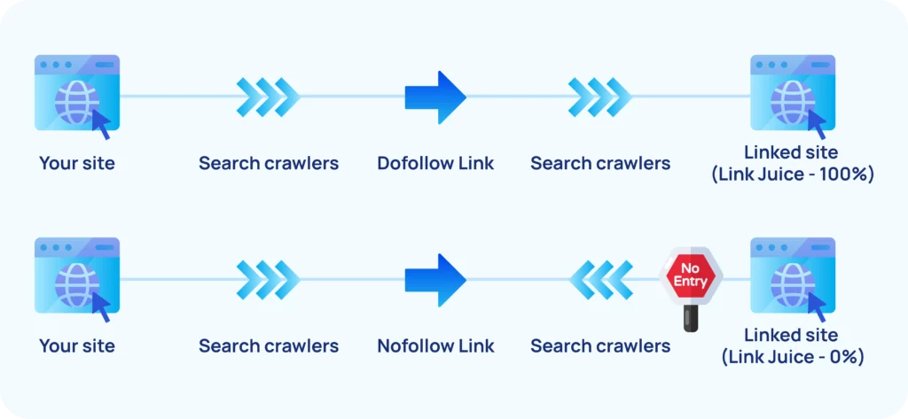 Off Page SEO Me Backlink Kaise Banaye