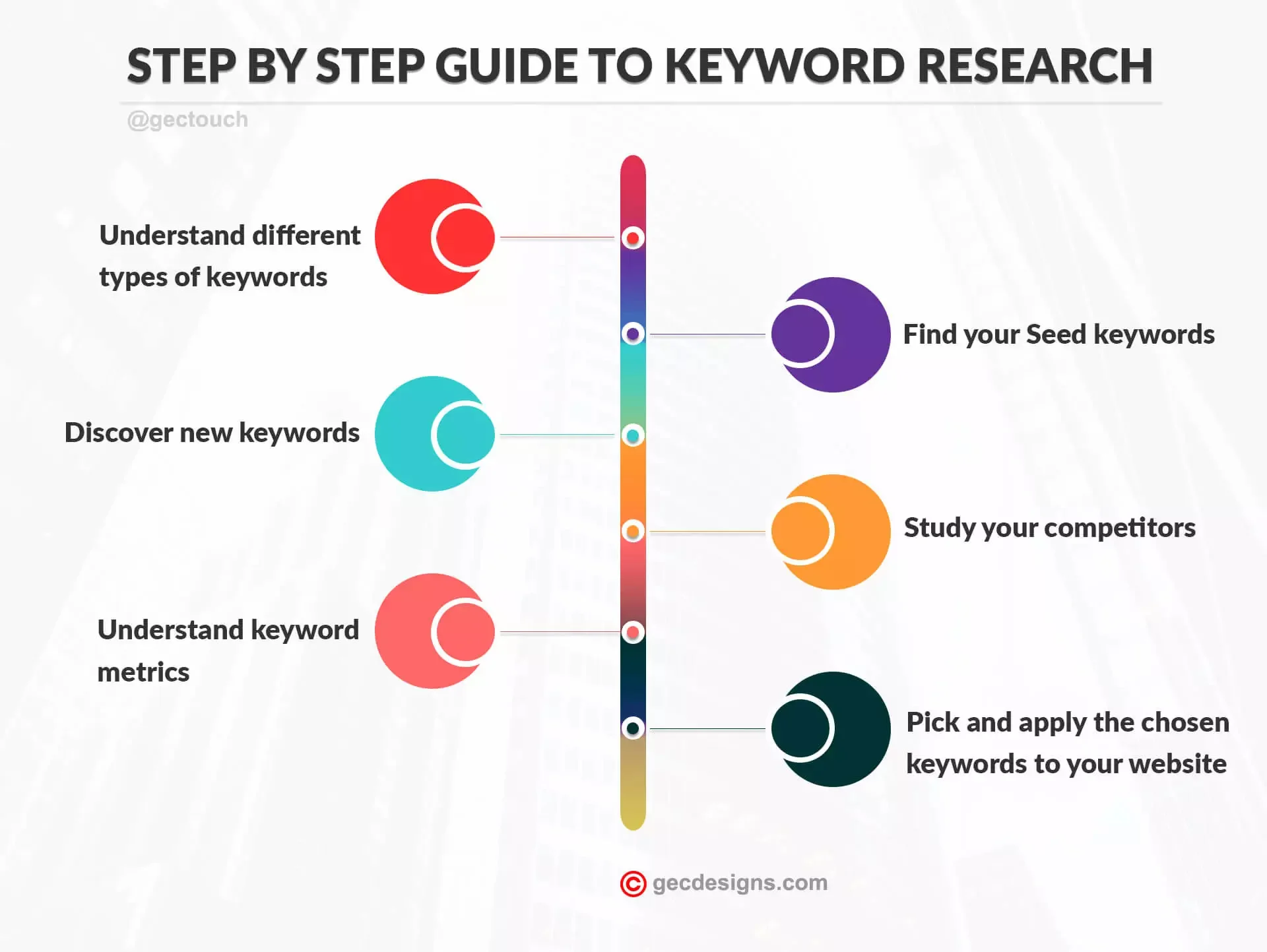 Beginners Ke Liye Keyword Research