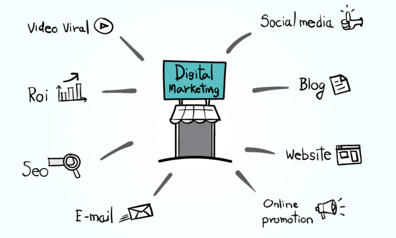 Digital Marketing Kya Hai Aur Kaise Kaam Karta Hai