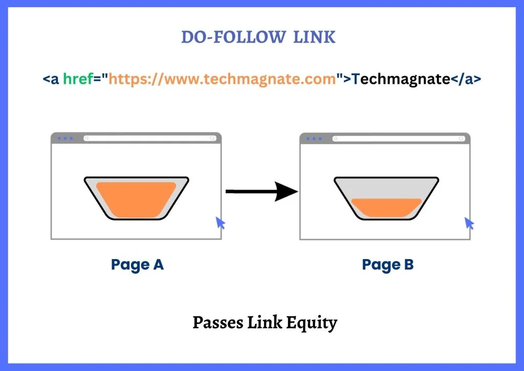 No Follow Backlinks Kya Hai