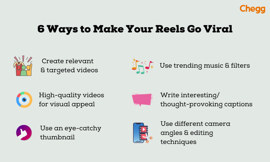 Instagram Reels Viral Kaise Kare