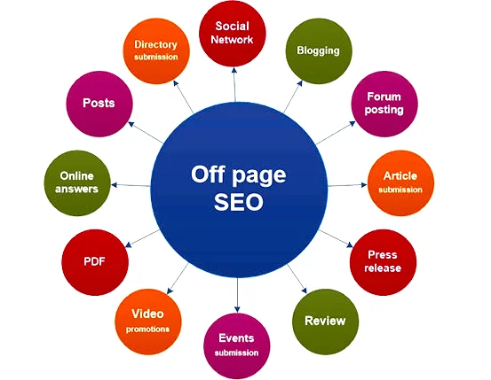 Off Page SEO Kya Hai