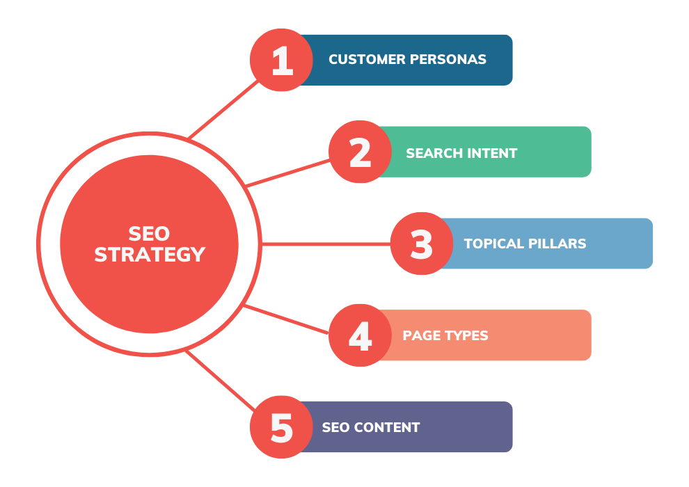 Free SEO 2026 In Hindi