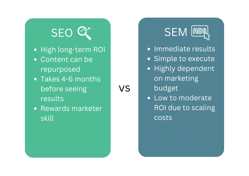 Digital Marketing Kya Hai? or Kaise Kaam Karta Hai