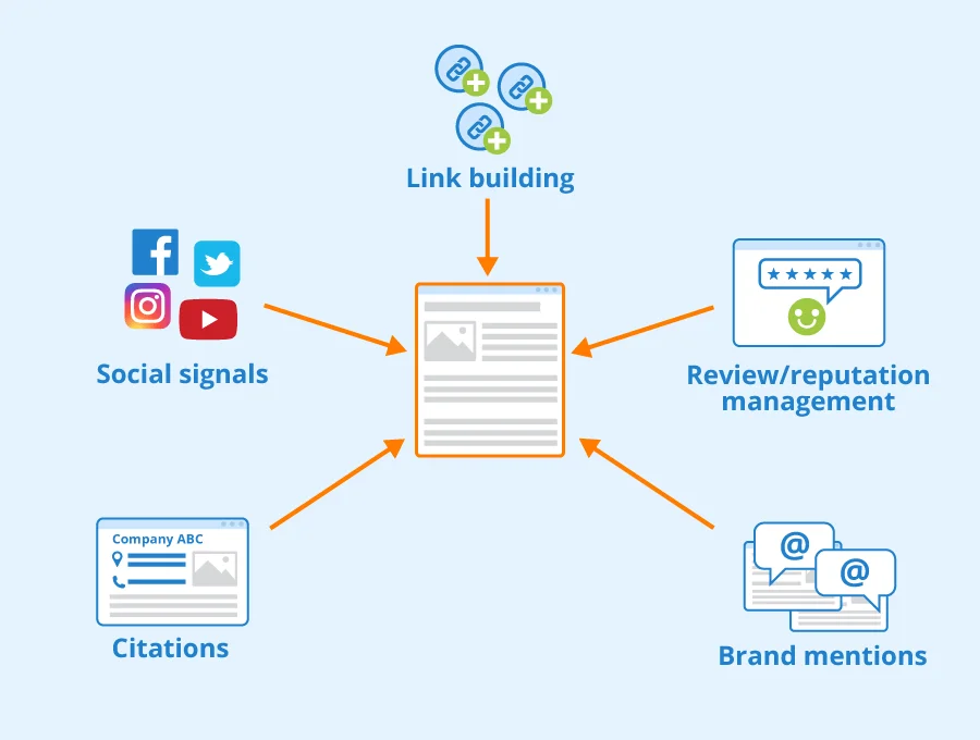 Free Off Page SEO Sites in Hindi 