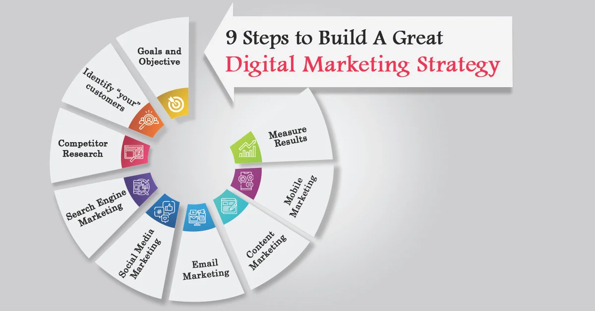 Digital Marketing Kya Hota Hai