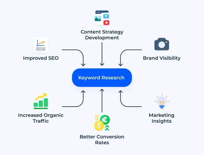 Free Keyword Research Tools